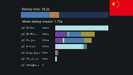 Логотип мода