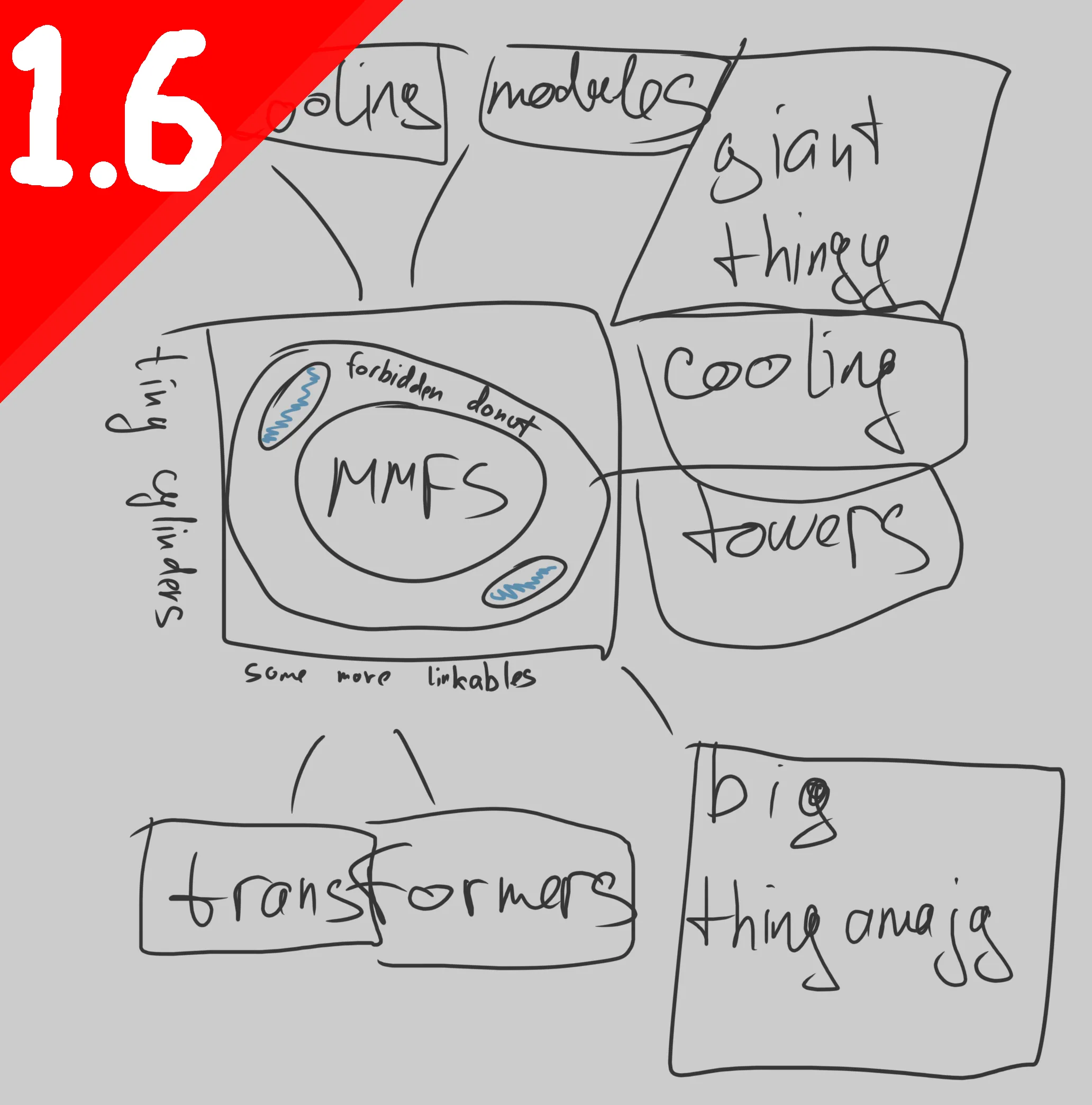 Логотип мода