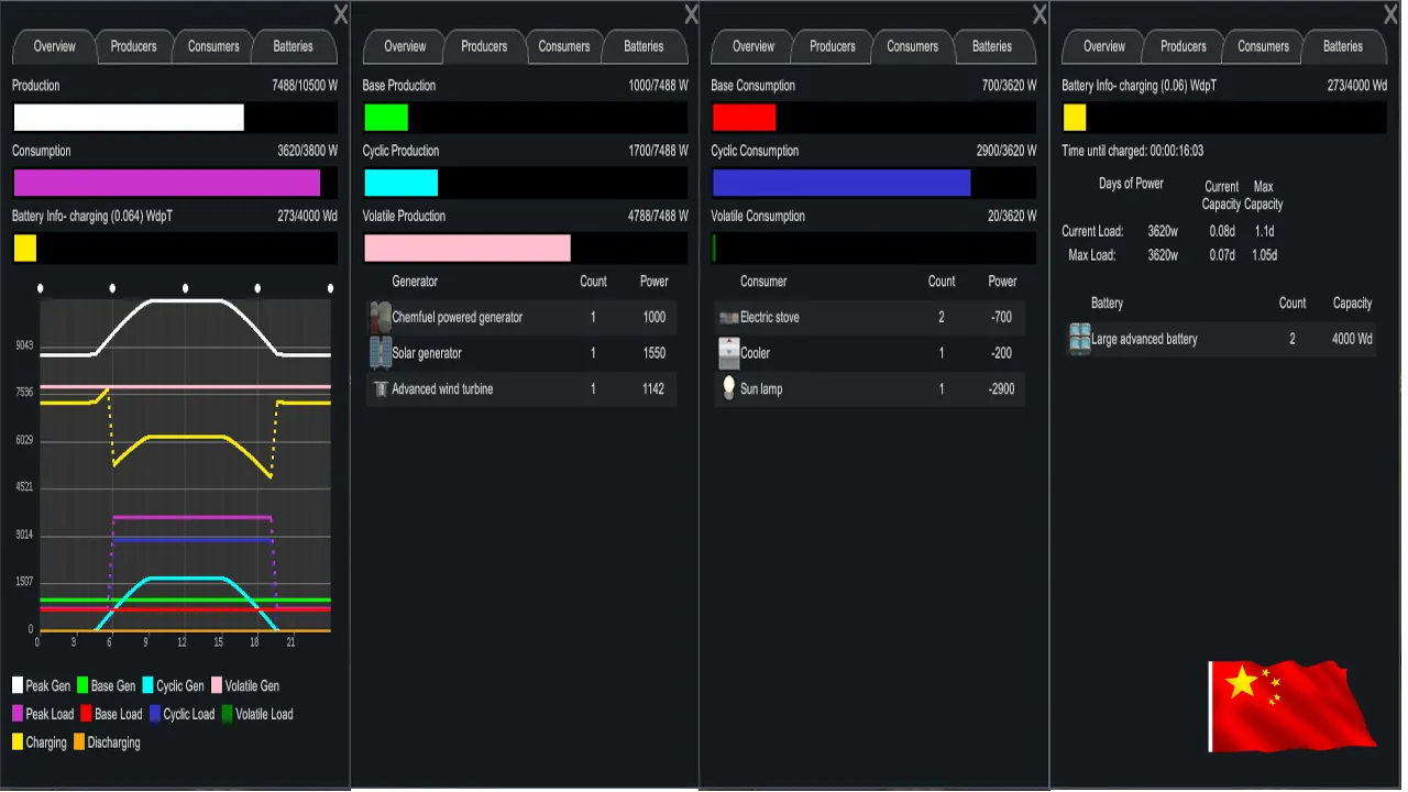 Логотип мода