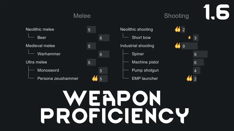 Логотип мода