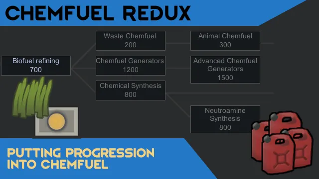 Логотип мода