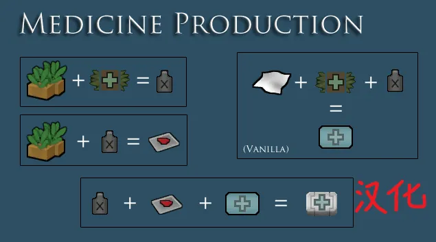 Логотип мода