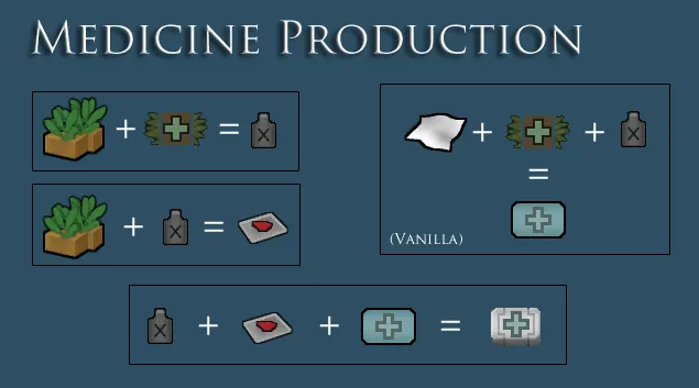 Логотип мода