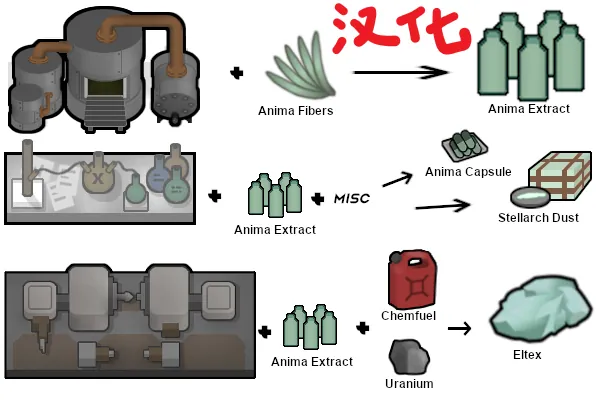 Логотип мода