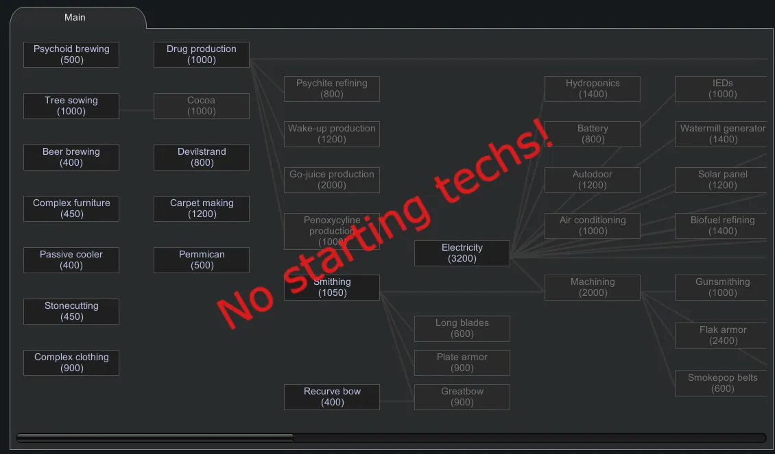 Логотип мода