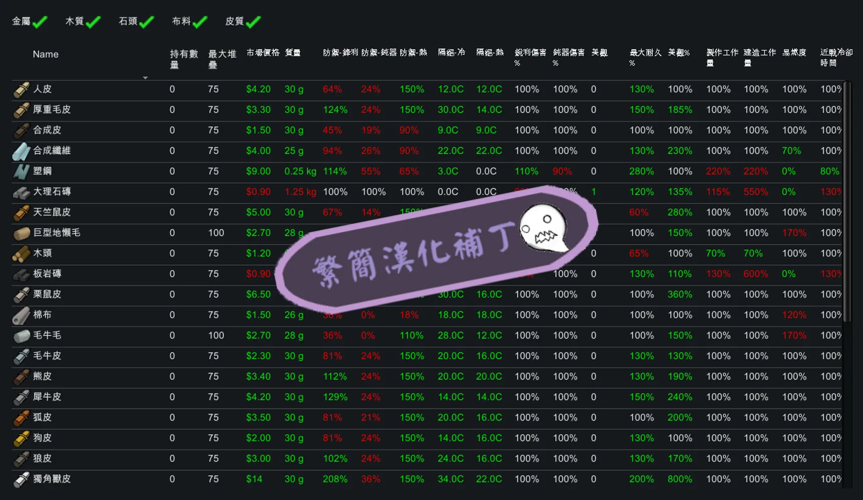 Логотип мода